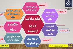 اطلاع رسانی برپایی غرفه سلامت دانشکده تغذیه در بوستان لاله تهران 11 اردیبهشت1402
